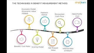 Project Selection Models  Non  Numeric Models [upl. by Anile66]