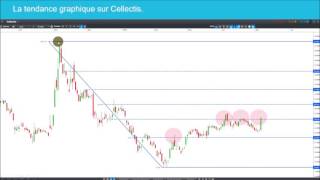 Analyse technique Cellectis Cela semble bien parti [upl. by Copeland80]