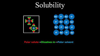 Solubility  Chemistry [upl. by Feliks]