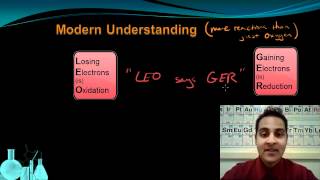 Chemistry 131 Oxidation and Reduction [upl. by Elita169]