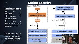 Spring Security 6 JWT Autenticación Roles  Sesión 15 Curso Desarrollo Web Intermedio [upl. by Eilloh]