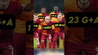 Galatasaray kadrosu bu sezon ne yaptı [upl. by Aruasor]