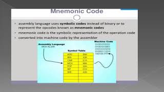 Instruction format Mnemonics opcode operand instruction length IE304 by Bharat Goklani [upl. by Grantham]