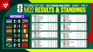 MD2 FIFA World Cup 2026 CAF African Qualifiers  Results amp Standings Table Round 1 as of Nov 21 [upl. by Yenrab]