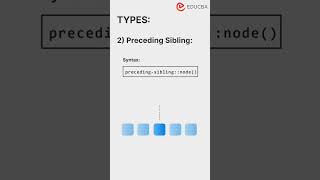 XPath Siblings Simplified [upl. by Harlan]