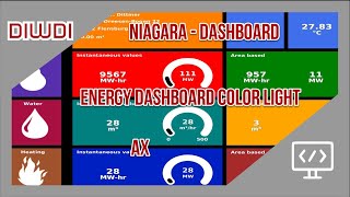 Tridium Niagara  EnergyDashboard Color Light Version [upl. by Benis]