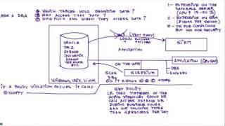 The Value Propostion of Guardium in 12 minutes [upl. by Wassyngton]