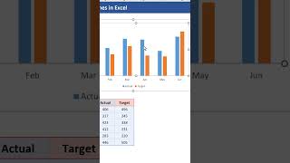 Actual vs Target Lines in Excel [upl. by Analli528]