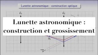 Optique  lunette astronomique  construction optique et calcul du grossissement [upl. by Alliuqet]