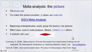 The New Statistics MetaAnalysis and MetaAnalytic Thinking workshop Part 6 [upl. by Berky]