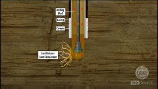 Lost Circulation Events at Macondo Well [upl. by Hsirk]