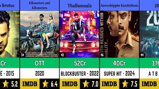 Tovino Thomas All Movies List Hit and Flop  Nadikar [upl. by Eked21]