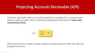 Projecting Net Working Capital For Free Cash Flow Calculation DCF Model Insights [upl. by Wiltshire145]