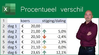 Procentueel verschil berekenen [upl. by Kessiah]