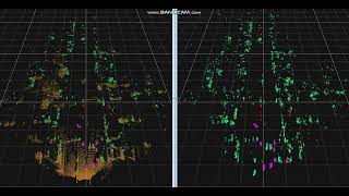 Altos 4D imaging Radar  real time Point cloud vs Lidar [upl. by Katusha]