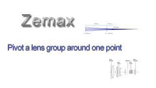 Pivot a group lenses around one point [upl. by Nimad]