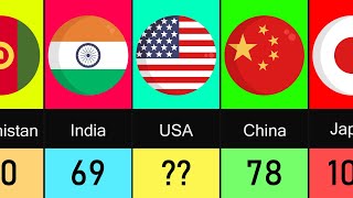 Countries Where People Live the Longest 19502100 [upl. by Esyle]