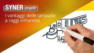 I vantaggi delle lampade a infrarossi Synerprogetti [upl. by Gratianna117]