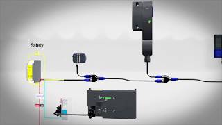 Schmersal Product Animation  Series Wiring of Serial Diagnostic Devices [upl. by Jerman21]