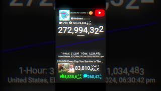 MrBeast Hits 273 Million Subscribers on the SubscriberWars1 Livestream milestone mrbeast [upl. by Ynnos]