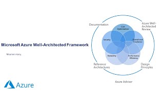 24Azure WellArchitected Framework Security  Azure Sentinel SEIM SOAR  Moamen Hany  Arabic [upl. by Aihcsrop]