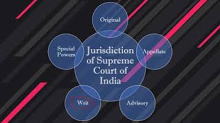 Jurisdiction of Supreme CourtP2Class 11 Indian Constitution NCERT Judiciary [upl. by Nylodnarb58]