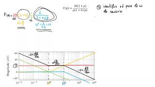 Diagrammes de Bode Exercices corrigés [upl. by Oirelav]