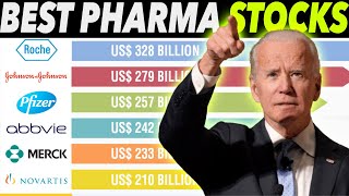 The Best Pharma Stocks For 2024 [upl. by Eustazio]