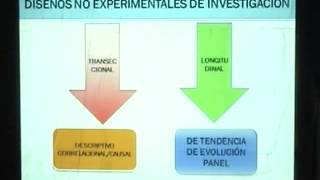 Metodología para un proyecto de Investigación segun Roberto Sampieri [upl. by Aiem]