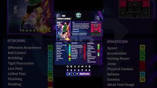 Racikan Nominating Contract Magical Dribble  Efootball Mobile 2025 efootball2025 efootballmobile [upl. by Borries]