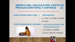 4 COSTO TOTAL UNITARIO MARGEN DE CONTRIBUCION Y PRECIO DE VENTA AE [upl. by Gilbert]