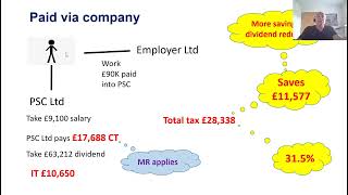 IR35  The personal service company rules [upl. by Eentruok]