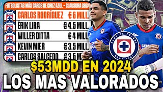 ¡DE LOCURA ESTE ES EL VALOR DE CRUZ AZUL  JUGADORES SUBEN DE PRECIO O SE DEVALÚAN ESTE 2024 [upl. by Ainaj]