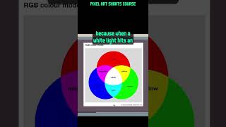 RBG vs CMYK models EXPLAINED pixelart [upl. by Suiravad]