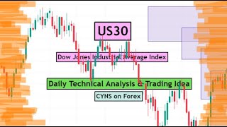 US30 Analysis Today  Daily Technical Analysis for 14th May 2024 by CYNS on Forex [upl. by Eivad]