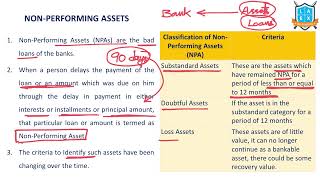 What is Non Performing Assets   Non Performing Assets అంటే ఏమిటి  La Excellence [upl. by Aisha247]