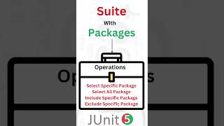 Suite in junit 5 junit testingframework usertesting functionaltesting testing coding 2024 [upl. by Jamin764]