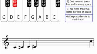 Chromatic Scales Music Theory [upl. by Genovera]