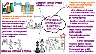 Planejamento Estratégico║Características vantagens e por que fazer o PE Mapa Mental Animado [upl. by Eindys]