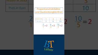 Proportionalitätsfaktor und Quotientengleichheit einfach erklärt in 1 Min [upl. by Goldberg69]