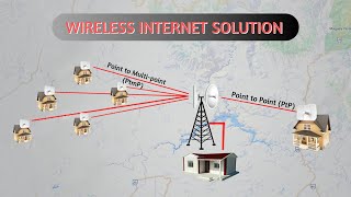 Point to Point P2P  Good Internet Source Option in the Philippines [upl. by Inilahs987]