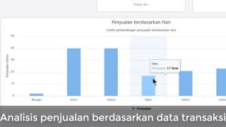 Analisis Laporan Keuangan [upl. by Trent61]