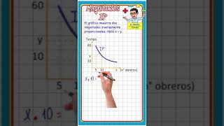 Magnitudes Inversamente Proporcionales IP [upl. by Elna148]
