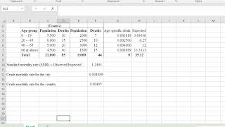 Direct and Indirect standard mortality rates  Crude mortality rate  Standardized mortality rate [upl. by Gav448]