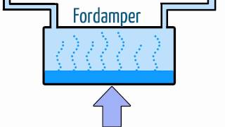 Hvordan fungerer en varmepumpe [upl. by Eelanaj305]