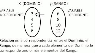 ¿Qué es un Relación Matemática [upl. by Otiragram]