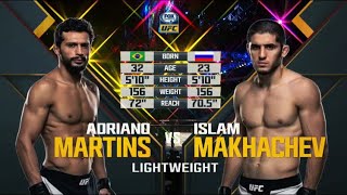 UFC 192 Makhachev vs Martins Full Fight Highlights [upl. by Nipahc]