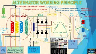 ALTERNATOR WORKING PRINCIPLE  TAMIL [upl. by Ened872]