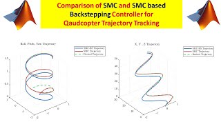 Sliding Mode Control SMC and SMC based backstepping Controller for Quadcopter in MATLAB [upl. by Waldron]