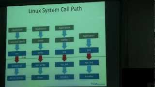 Linux System Calls [upl. by Odlabso99]